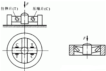 輪輻式拉壓力傳感器結構圖