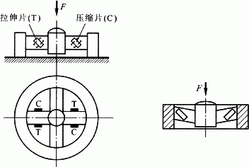 輪輻測力傳感器結構圖