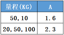 微型壓力傳感器CAZF-Y10外形尺寸對比圖