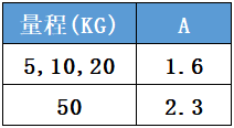 微型壓力傳感器CAZF-Y8外形尺寸對照圖