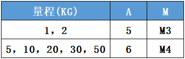微型拉壓力傳感器CAZF-LS19.1外形尺寸對照表
