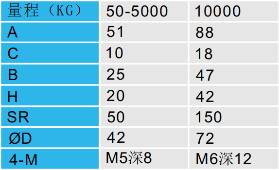壓力傳感器CAZF-Y51外形尺寸對(duì)照?qǐng)D